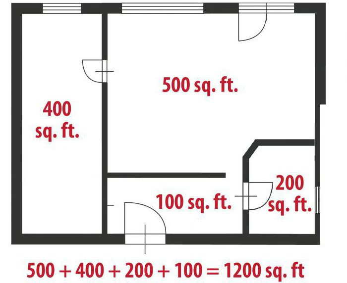 Cómo calcular el área de la casa en las paredes