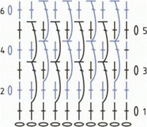 Cómo se forman los patrones densos de ganchillo: gráficos y descripción