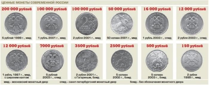 valiosas monedas modernas de Rusia, costo