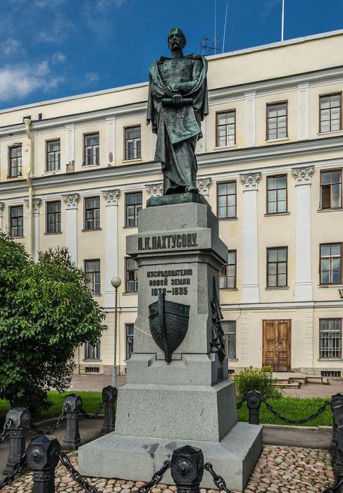 Palacio italiano: historia, descripción. Lugares de interés de Kronstadt