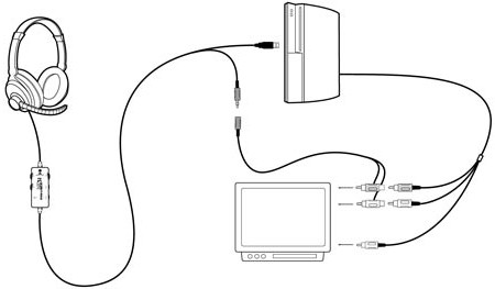 Cómo conectar una PS3 a un televisor: algunos consejos
